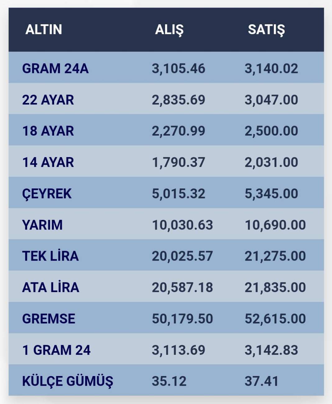 Konya’da altın fiyatları ve güncel döviz kurları I 05 Kasım 2024 8